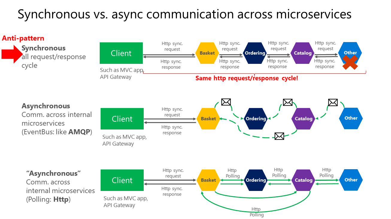 gRPC vs REST: Choosing the Right API for Your Next Service